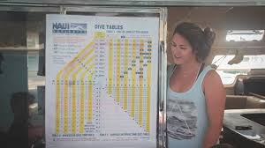 NAUI DIVEMASTER Diving Thailand